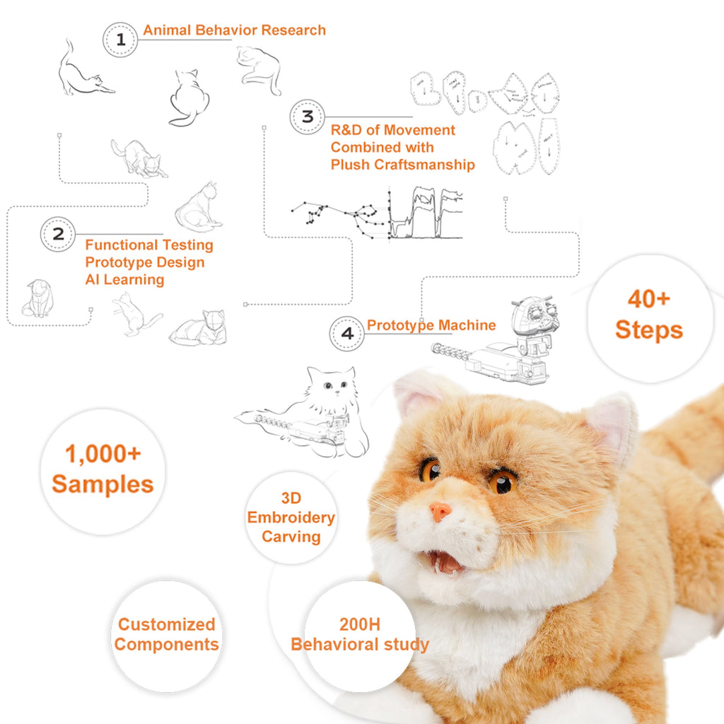 Matecat Pro- Interactive Lifelike Companion for Pet Lovers