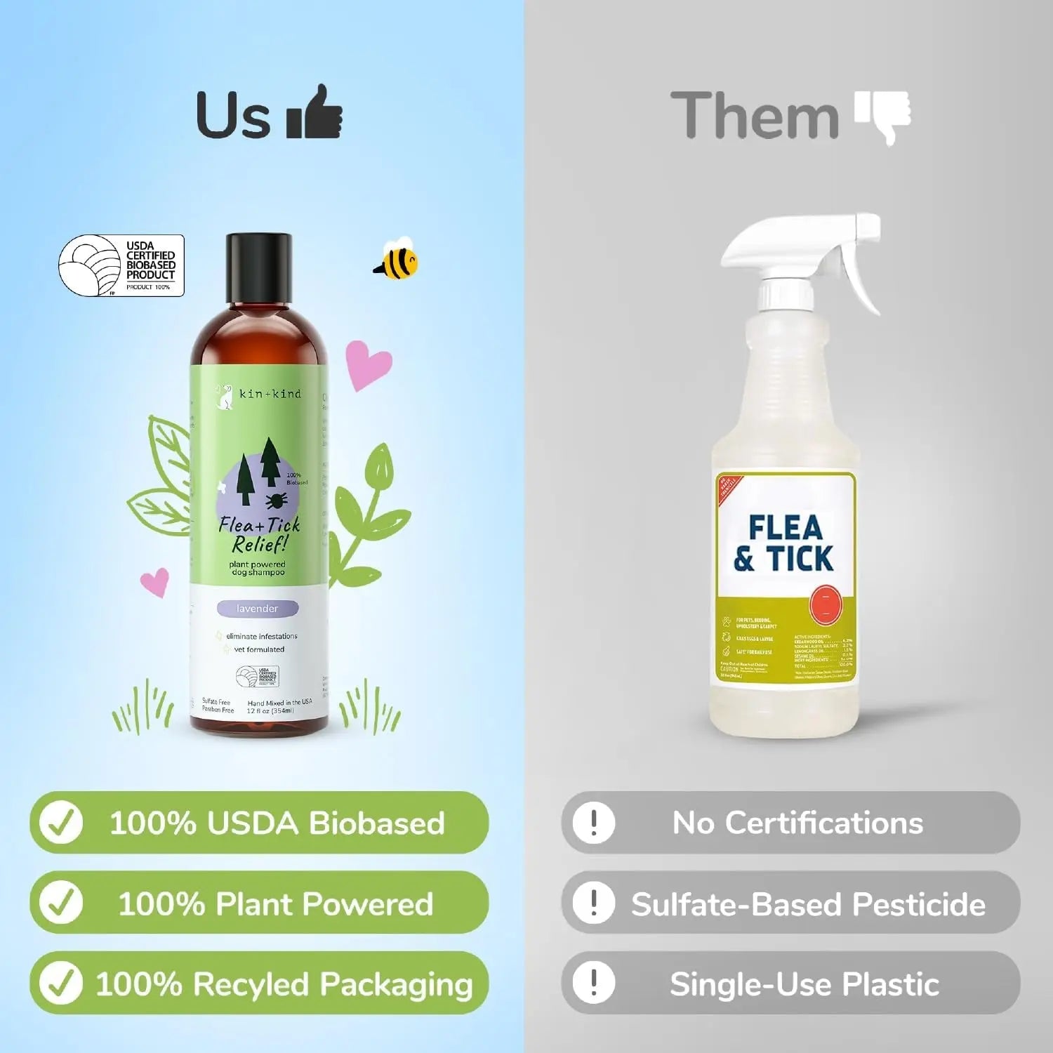 Kin+Kind Flea & Tick Dog Shampoo – Plant-Based Lavender Treatment, 12 oz